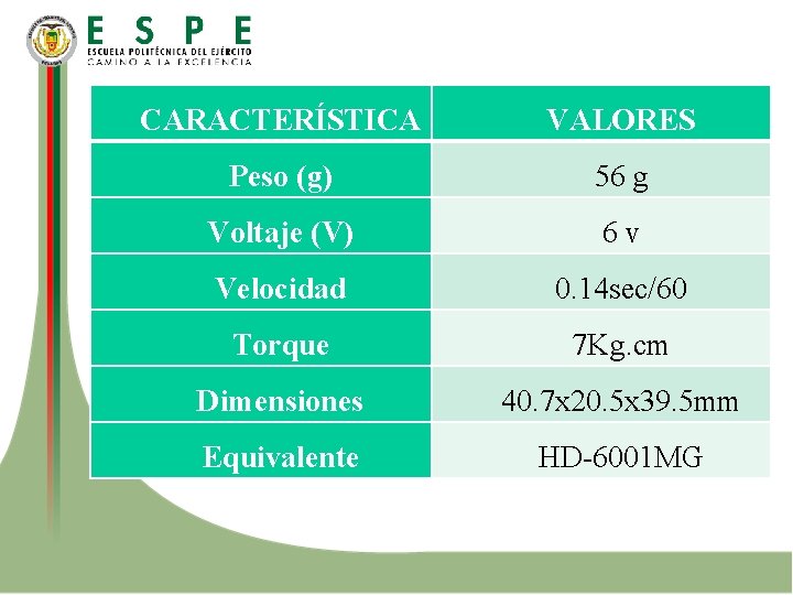 CARACTERÍSTICA VALORES Peso (g) 56 g Voltaje (V) 6 v Velocidad 0. 14 sec/60