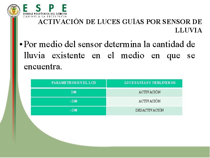 ACTIVACIÓN DE LUCES GUÍAS POR SENSOR DE LLUVIA • Por medio del sensor determina