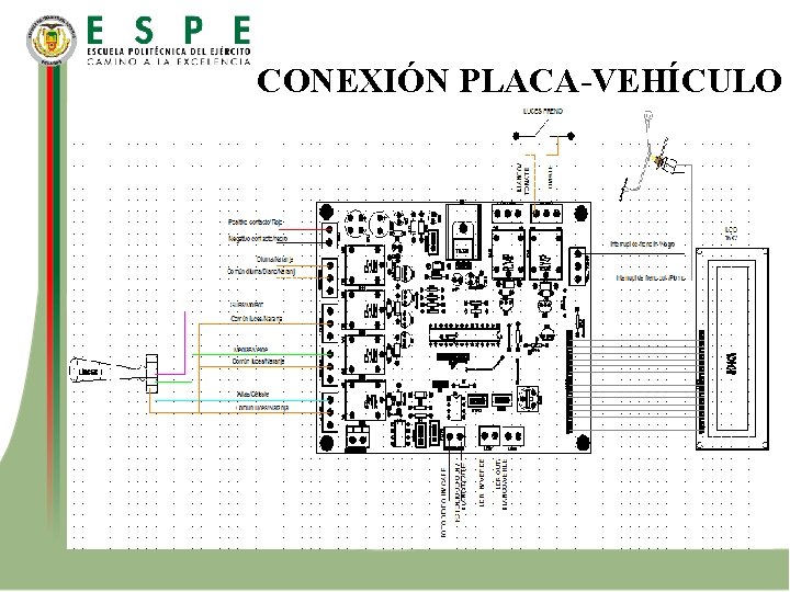 CONEXIÓN PLACA-VEHÍCULO 