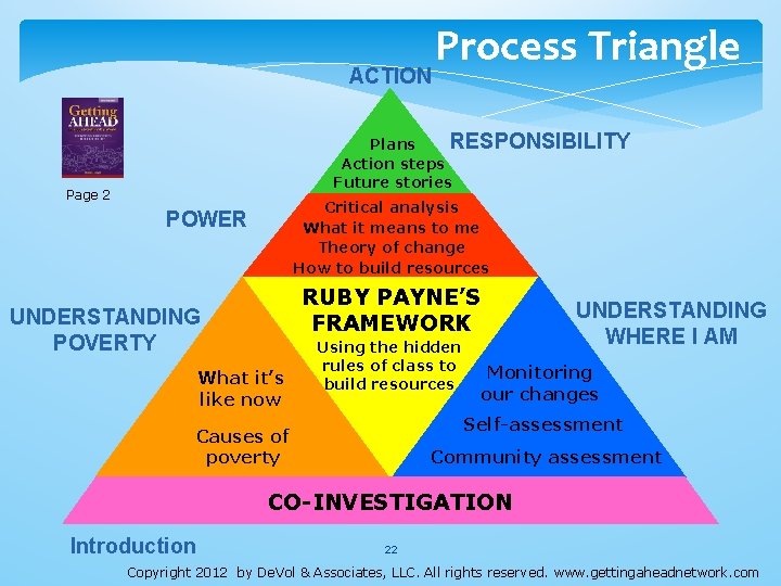 ACTION Process Triangle RESPONSIBILITY Plans Action steps Future stories Page 2 Critical analysis What