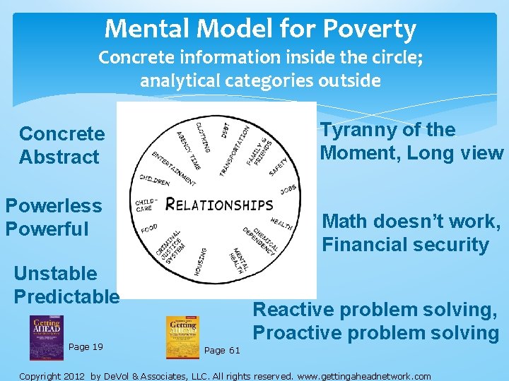 Mental Model for Poverty Concrete information inside the circle; analytical categories outside Tyranny of