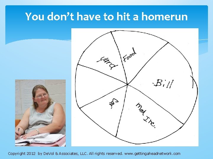 You don’t have to hit a homerun Copyright 2012 by De. Vol & Associates,