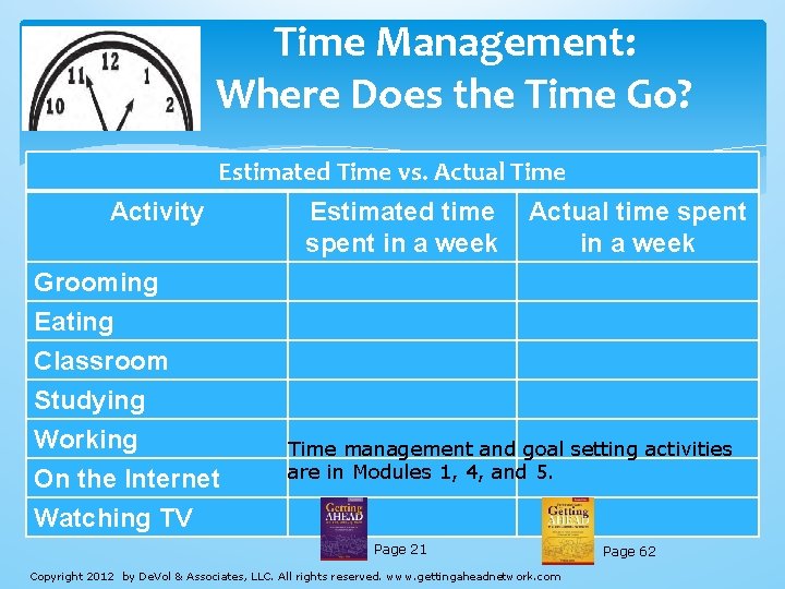 Time Management: Where Does the Time Go? Estimated Time vs. Actual Time Activity Grooming