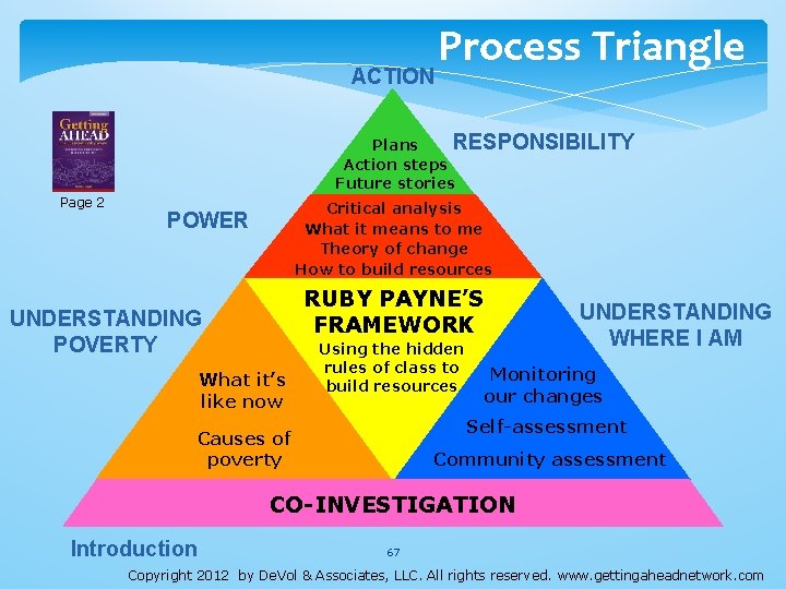 ACTION Process Triangle RESPONSIBILITY Plans Action steps Future stories Page 2 Critical analysis What