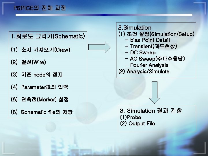 PSPICE의 전체 과정 2. Simulation 1. 회로도 그리기(Schematic) (1) 소자 가져오기(Draw) (2) 결선(Wire) (3)