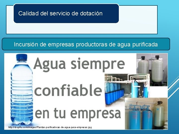 Calidad del servicio de dotación Incursión de empresas productoras de agua purificada http: //dropflu.