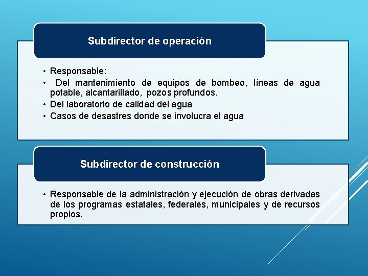 Subdirector de operación • Responsable: • Del mantenimiento de equipos de bombeo, líneas de