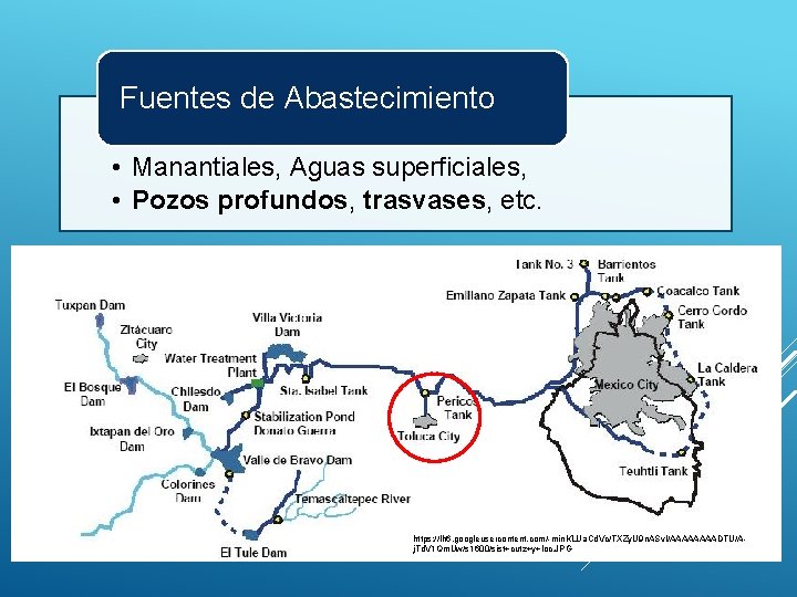 Fuentes de Abastecimiento • Manantiales, Aguas superficiales, • Pozos profundos, trasvases, etc. https: //lh