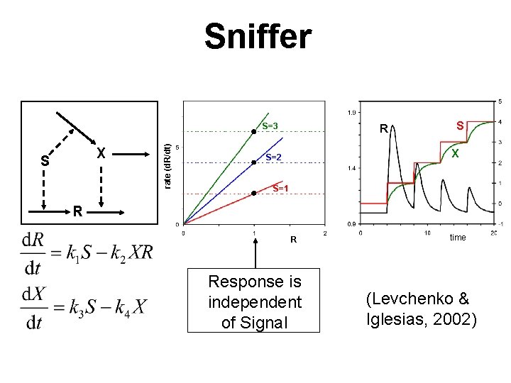 Sniffer X S rate (d. R/dt) S=3 R S X S=2 S=1 R R