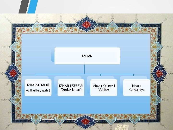 İZHAR-I HALKİ (6 Harfle yapılır) İZHAR-I ŞEFEVÎ (Dudak İzharı) İzhar-ı Kelime-i Vahide İzhar-ı Kameriyye İZHAR-I HALKİ (6 Harfle yapılır) İZHAR-I ŞEFEVÎ (Dudak İzharı) İzhar-ı Kelime-i Vahide İzhar-ı Kameriyye