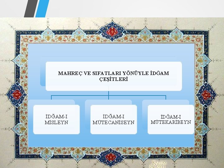 MAHREÇ VE SIFATLARI YÖNÜYLE İDĞAM ÇEŞİTLERİ İDĞAM-I MİSLEYN İDĞAM-I MÜTECANİSEYN İDĞAM-I MÜTEKARİBEYN MAHREÇ VE SIFATLARI YÖNÜYLE İDĞAM ÇEŞİTLERİ İDĞAM-I MİSLEYN İDĞAM-I MÜTECANİSEYN İDĞAM-I MÜTEKARİBEYN
