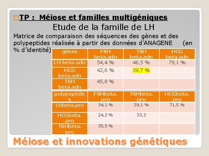 � TP : Méiose et familles multigéniques Etude de la famille de LH Matrice � TP : Méiose et familles multigéniques Etude de la famille de LH Matrice
