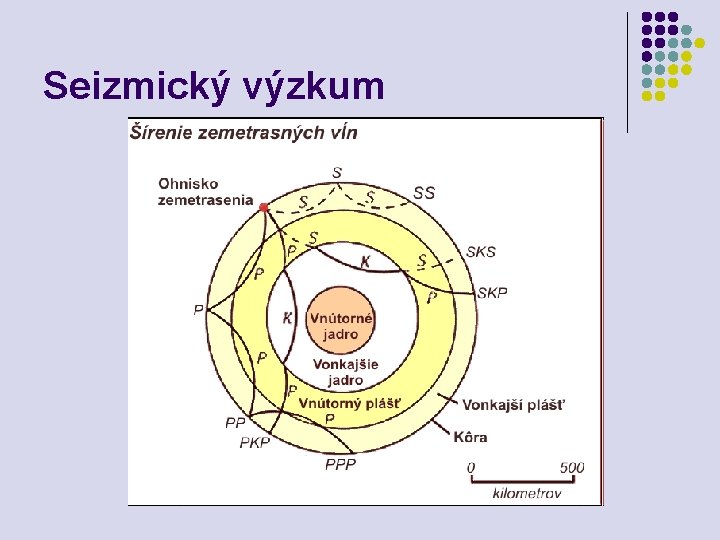 Seizmický výzkum 