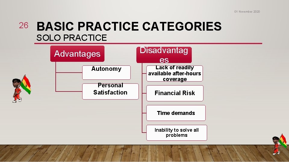 01 November 2020 26 BASIC PRACTICE CATEGORIES SOLO PRACTICE Advantages Autonomy Personal Satisfaction Disadvantag 01 November 2020 26 BASIC PRACTICE CATEGORIES SOLO PRACTICE Advantages Autonomy Personal Satisfaction Disadvantag