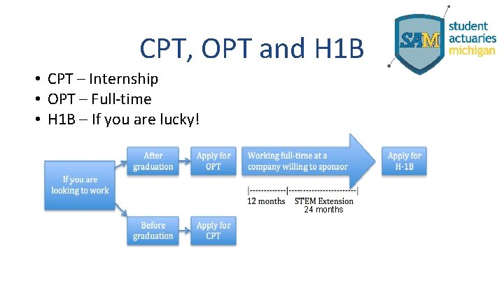 CPT, OPT and H 1 B • CPT – Internship • OPT – Full-time