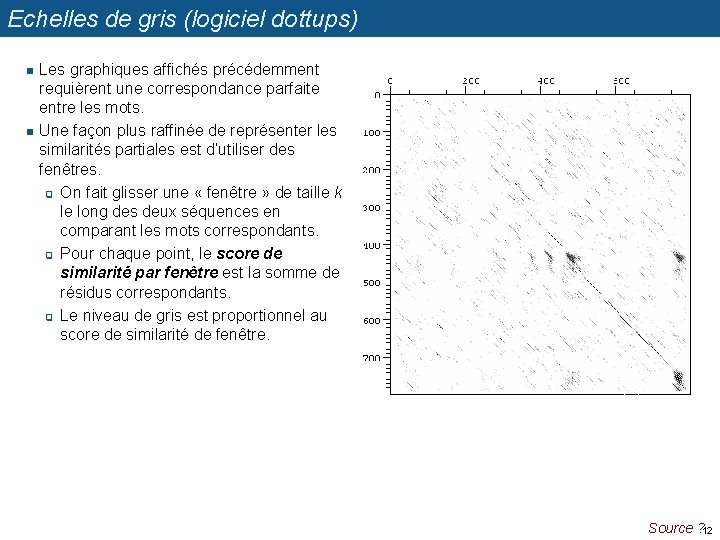 Echelles de gris (logiciel dottups) n n Les graphiques affichés précédemment requièrent une correspondance