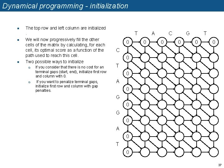 Dynamical programming - initialization n The top row and left column are initialized .