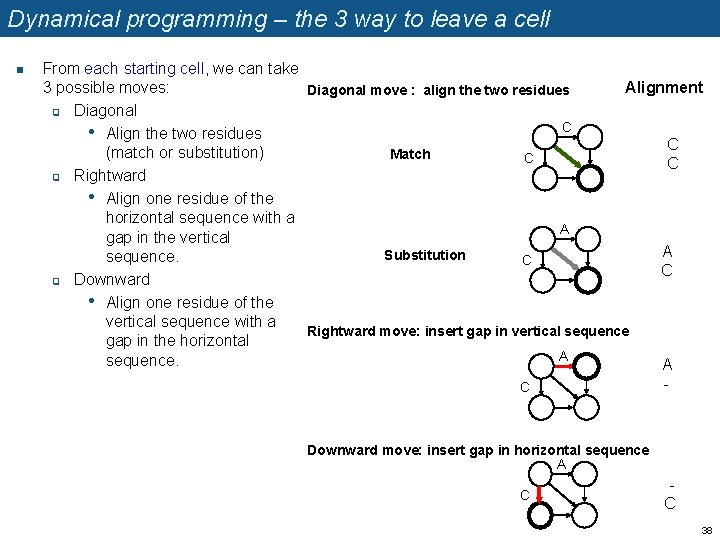 Dynamical programming – the 3 way to leave a cell n From each starting