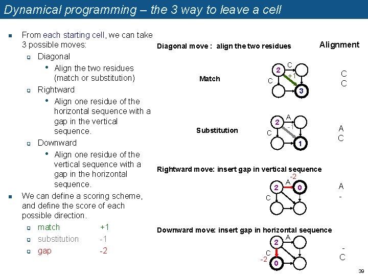 Dynamical programming – the 3 way to leave a cell n n From each