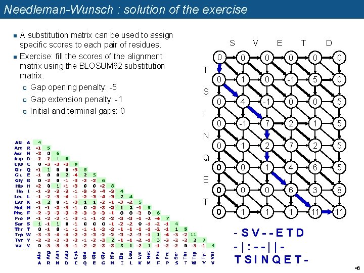 Needleman-Wunsch : solution of the exercise n n A substitution matrix can be used