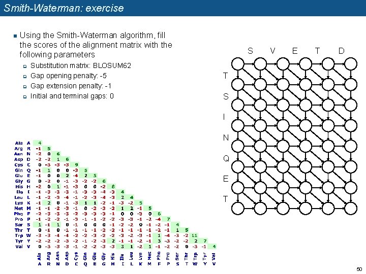 Smith-Waterman: exercise n Using the Smith-Waterman algorithm, fill the scores of the alignment matrix