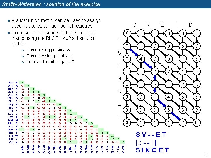 Smith-Waterman : solution of the exercise n n A substitution matrix can be used