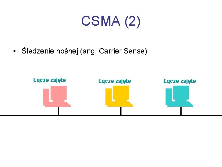 CSMA (2) • Śledzenie nośnej (ang. Carrier Sense) Łącze wolne zajęte Łącze zajęte wolne