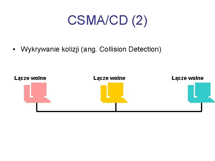 CSMA/CD (2) • Wykrywanie kolizji (ang. Collision Detection) Łącze wolne Łącze Kolizja zajęte wolne