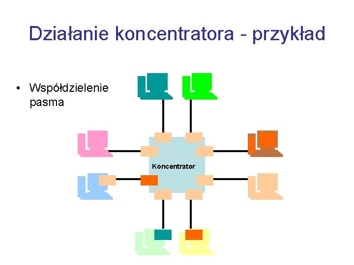 Działanie koncentratora - przykład • Współdzielenie pasma Koncentrator 