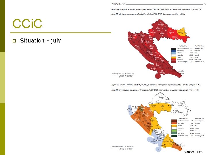 CCi. C p Situation - july Source: MHS 