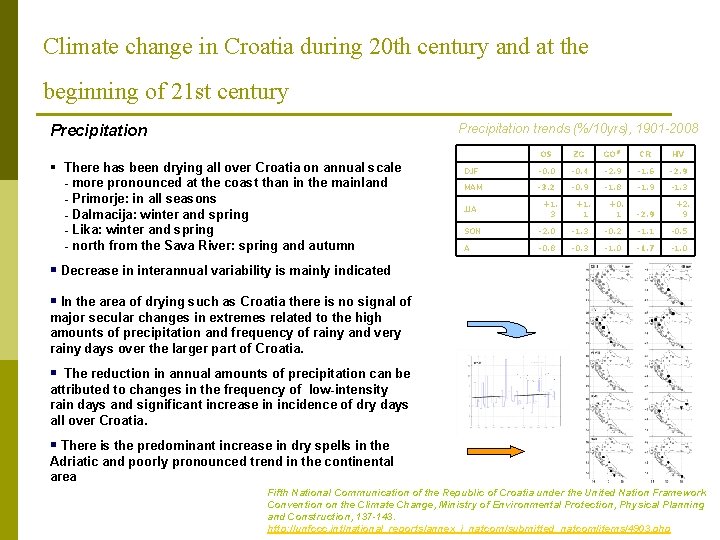 Climate change in Croatia during 20 th century and at the beginning of 21