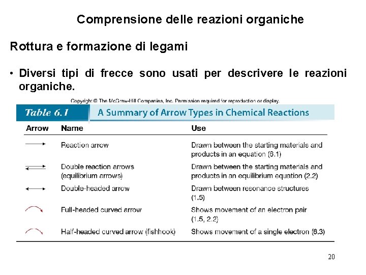 Comprensione delle reazioni organiche Rottura e formazione di legami • Diversi tipi di frecce