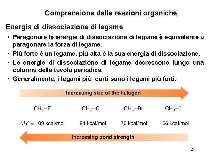 Comprensione delle reazioni organiche Energia di dissociazione di legame • Paragonare le energie di