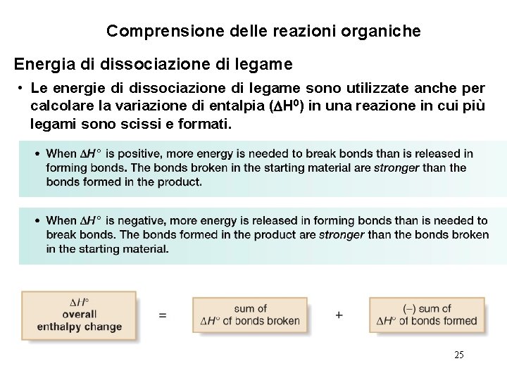 Comprensione delle reazioni organiche Energia di dissociazione di legame • Le energie di dissociazione