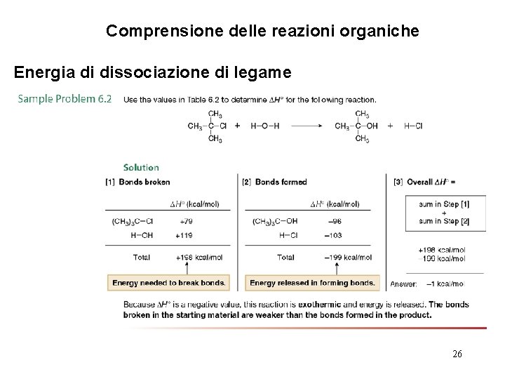 Comprensione delle reazioni organiche Energia di dissociazione di legame 26 