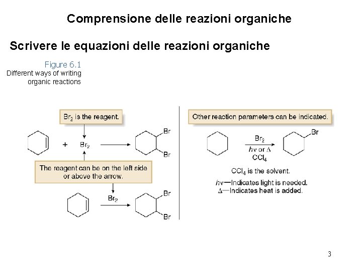 Comprensione delle reazioni organiche Scrivere le equazioni delle reazioni organiche Figure 6. 1 Different