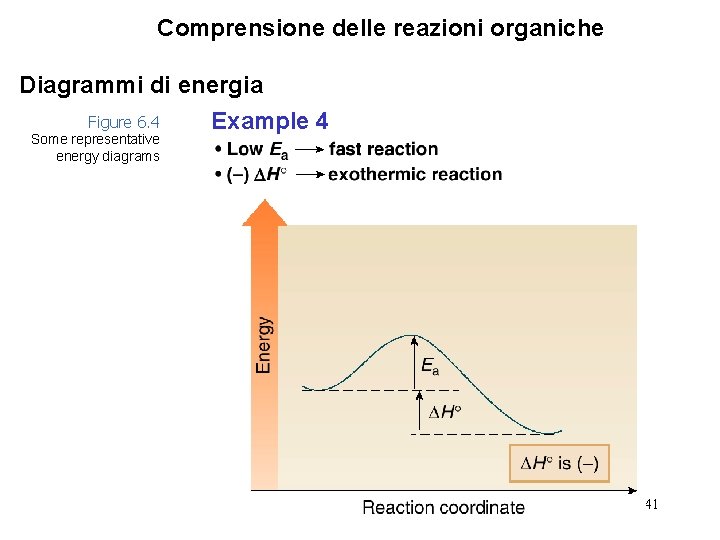 Comprensione delle reazioni organiche Diagrammi di energia Figure 6. 4 Example 4 Some representative