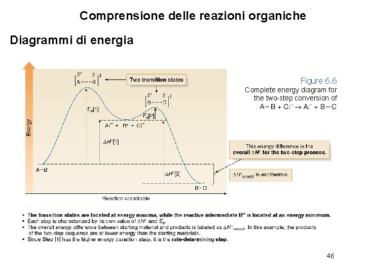 Comprensione delle reazioni organiche Diagrammi di energia Figure 6. 6 Complete energy diagram for