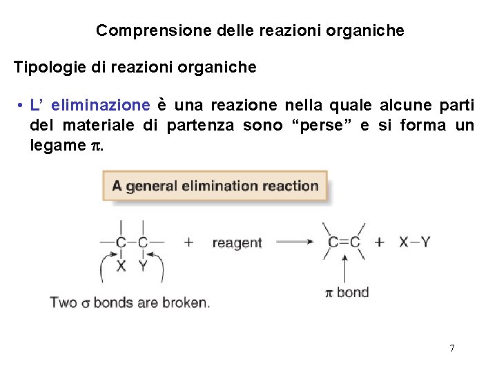 Comprensione delle reazioni organiche Tipologie di reazioni organiche • L’ eliminazione è una reazione