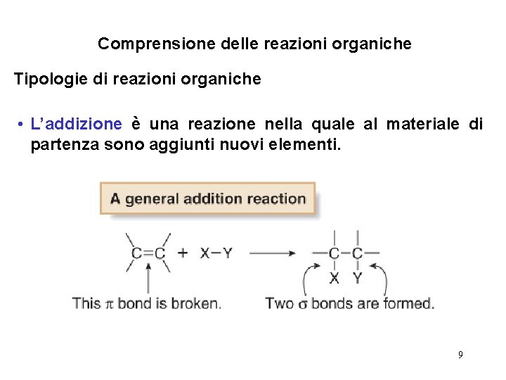 Comprensione delle reazioni organiche Tipologie di reazioni organiche • L’addizione è una reazione nella