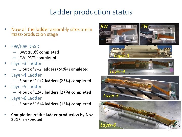 Ladder production status • Now all the ladder assembly sites are in mass-production stage