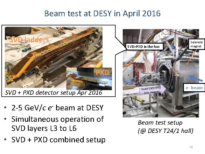 Beam test at DESY in April 2016 SVD ladders SVD+PXD in the box Solenoid