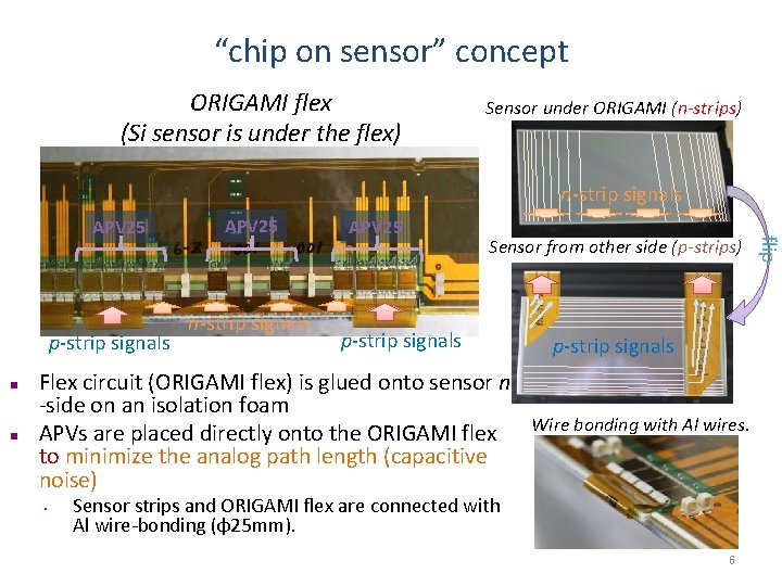 “chip on sensor” concept ORIGAMI flex (Si sensor is under the flex) Sensor under