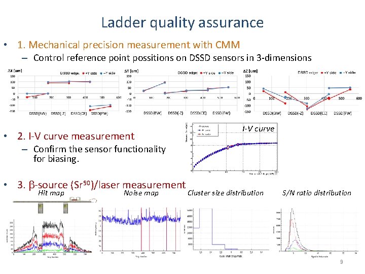 Ladder quality assurance • 1. Mechanical precision measurement with CMM – Control reference point