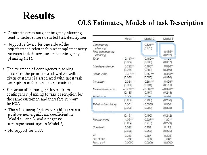 Results OLS Estimates, Models of task Description • Contracts containing contingency planning tend to