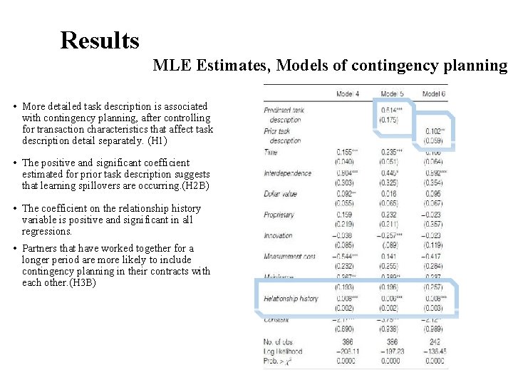 Results MLE Estimates, Models of contingency planning • More detailed task description is associated