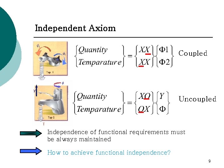 Independent Axiom Coupled Uncoupled Independence of functional requirements must be always maintained How to