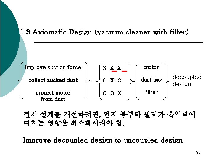 1. 3 Axiomatic Design (vacuum cleaner with filter) improve suction force X X X