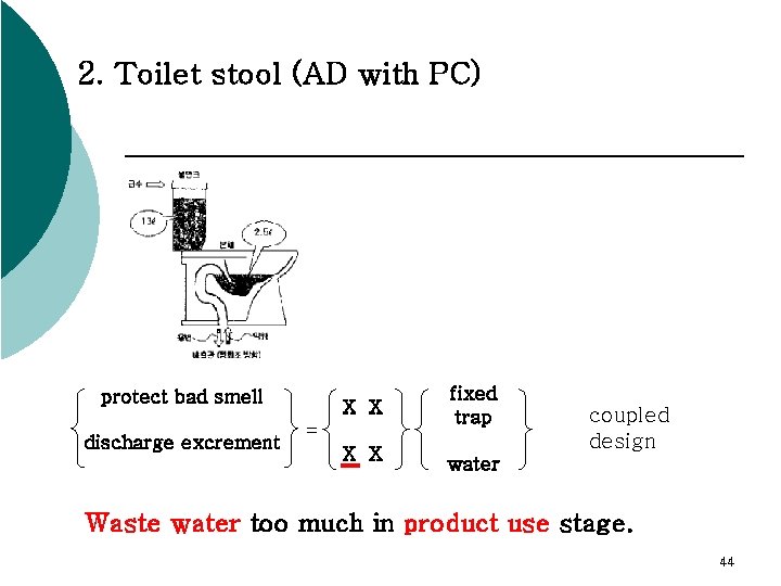 2. Toilet stool (AD with PC) protect bad smell discharge excrement X X =