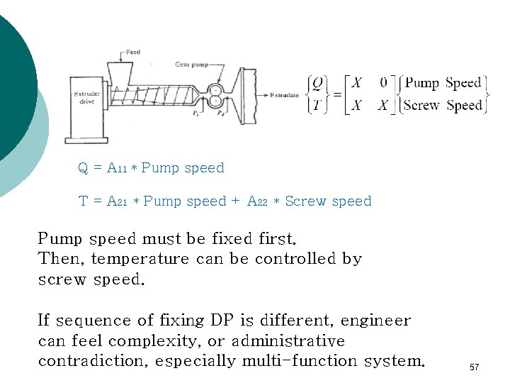 Q = A 11 * Pump speed T = A 21 * Pump speed